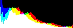 Histogram